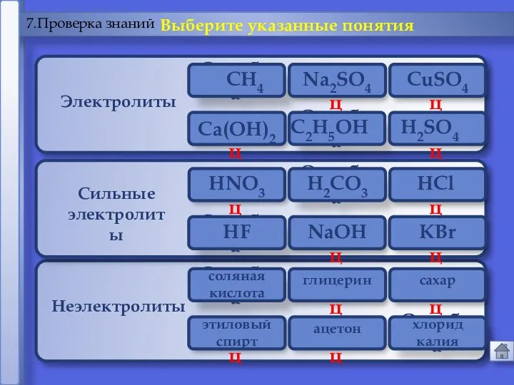 Ошибка Молодец Молодец Ошибка Молодец Молодец Сильные электролиты Ca(OH)2 Электролиты Неэлектролиты 7.Проверка знаний Выберите указанные понятия