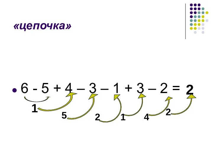 «цепочка» 6 - 5 + 4 – 3 – 1 +