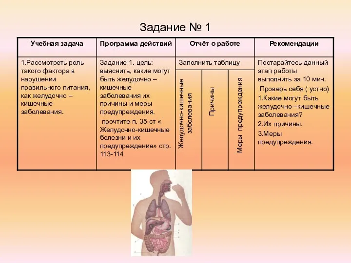 Задание № 1 Желудочно-кишечные заболевания Меры предупреждения Причины