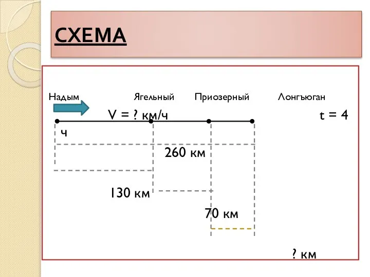 Надым Ягельный Приозерный Лонгъюган V = ? км/ч t = 4