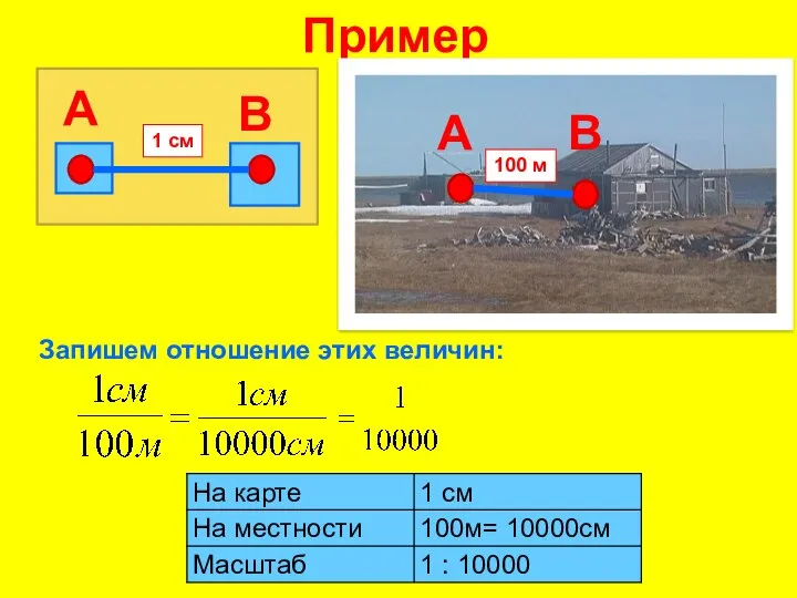 Пример A B A B 100 м 1 см Запишем отношение этих величин: