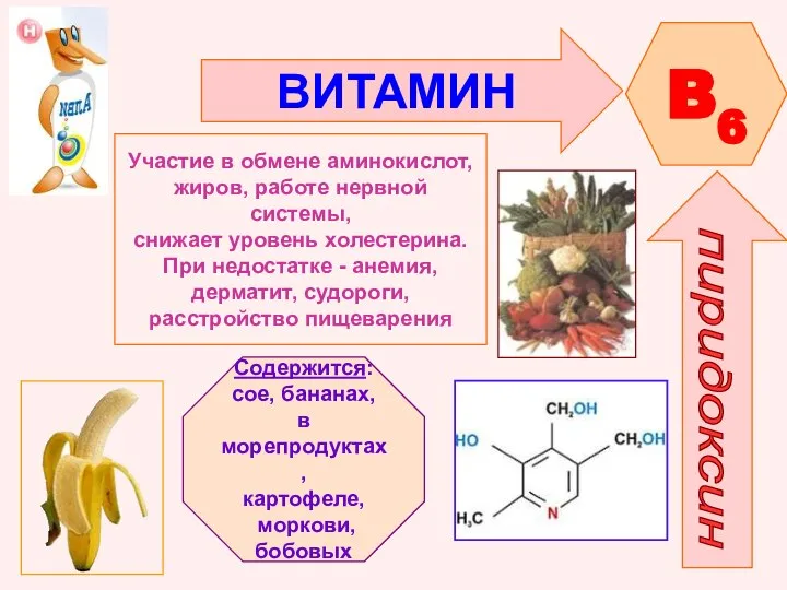 ВИТАМИН B6 пиридоксин Участие в обмене аминокислот, жиров, работе нервной системы,