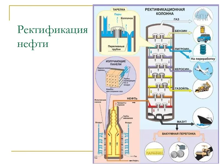 Ректификация нефти