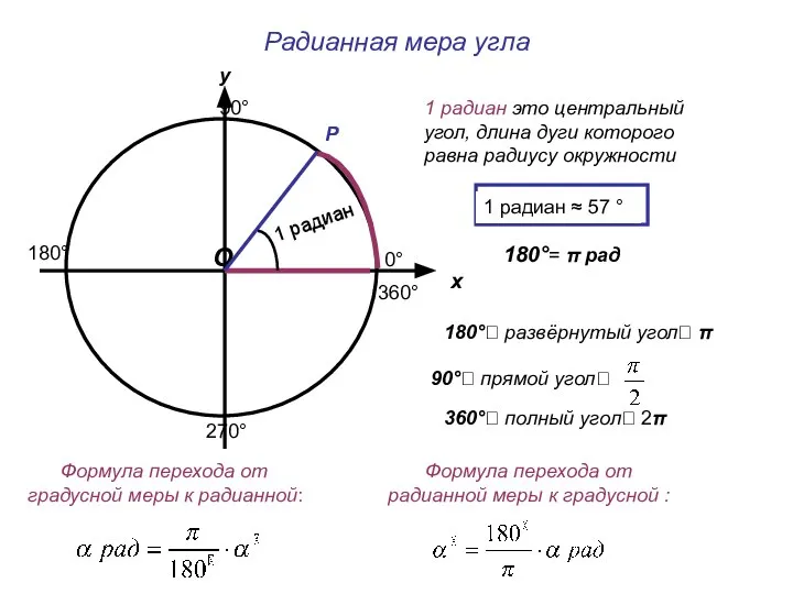 Радианная мера угла у О Р х 1 радиан это центральный