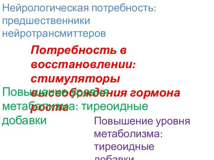 Потребность в восстановлении: стимуляторы высвобождения гормона роста Повышение уровня метаболизма: тиреоидные