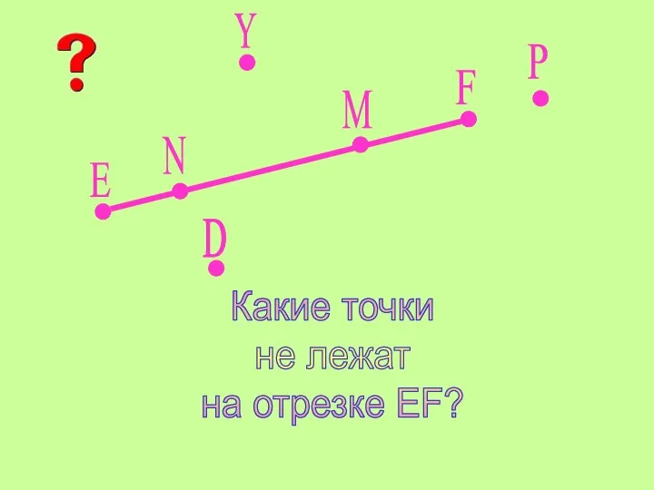 Е F Y P D N M Какие точки не лежат на отрезке EF?