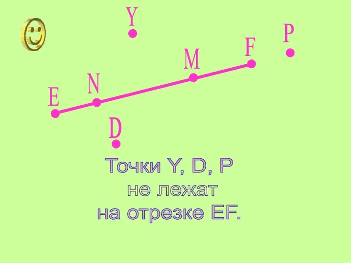 Е F Y P D N M Точки Y, D, P не лежат на отрезке EF.