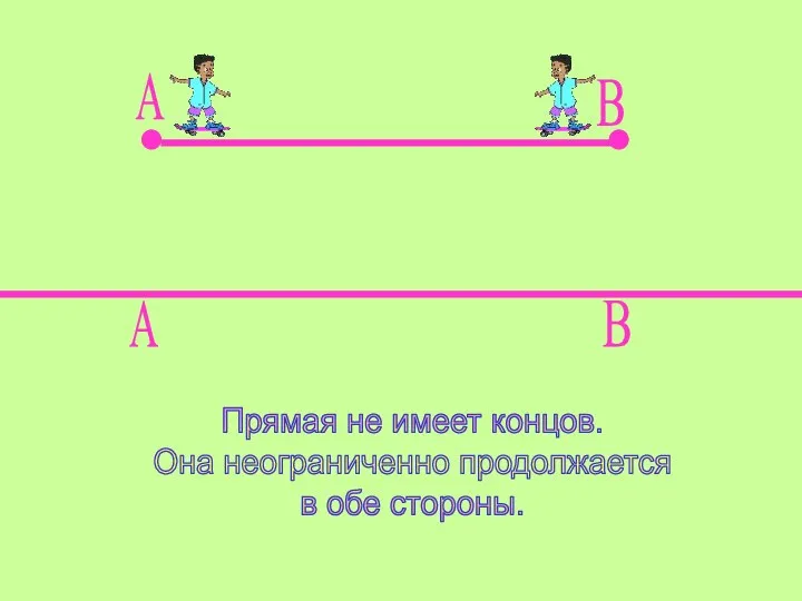 A B A B Прямая не имеет концов. Она неограниченно продолжается в обе стороны.