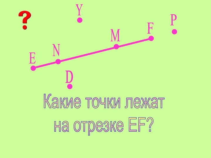 Е F Y P D N M Какие точки лежат на отрезке EF?