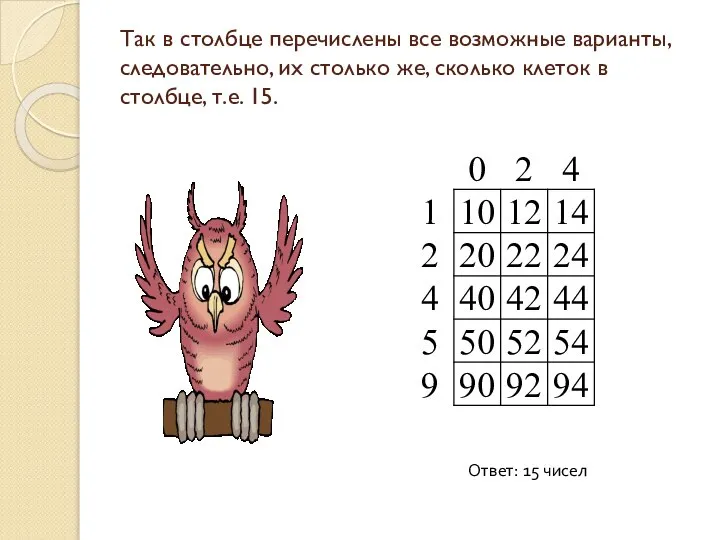 Так в столбце перечислены все возможные варианты, следовательно, их столько же,