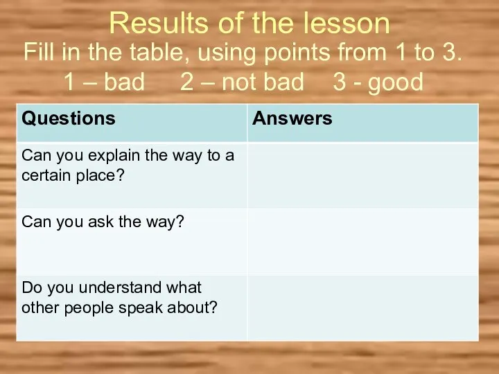 Results of the lesson Fill in the table, using points from