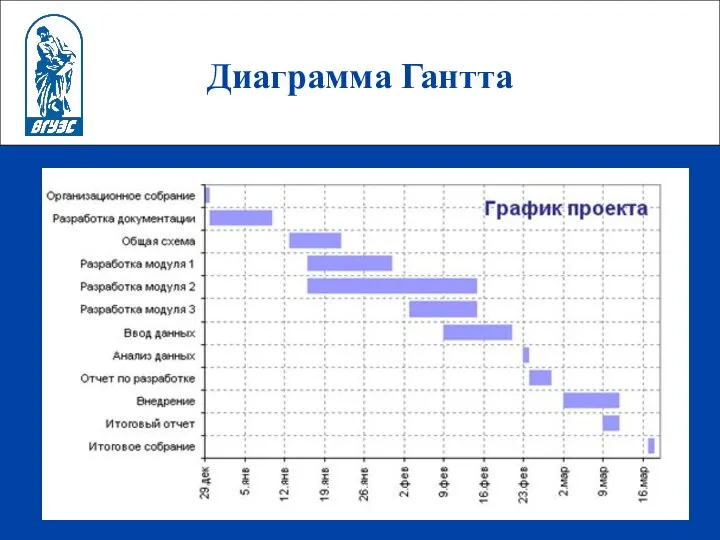 Диаграмма Гантта