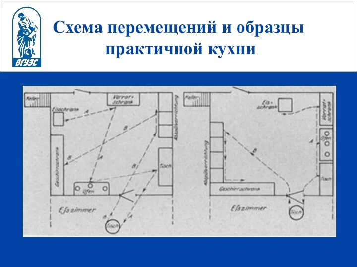 Схема перемещений и образцы практичной кухни