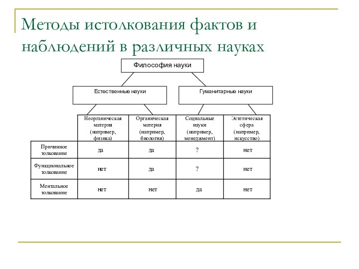 Методы истолкования фактов и наблюдений в различных науках