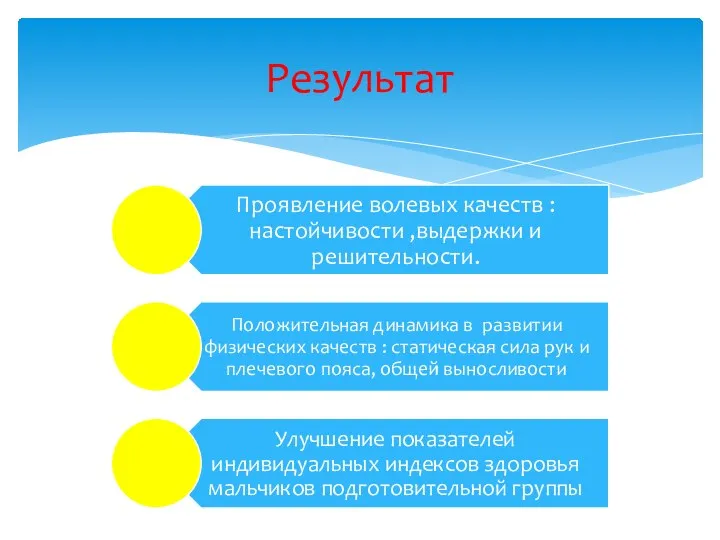 Результат