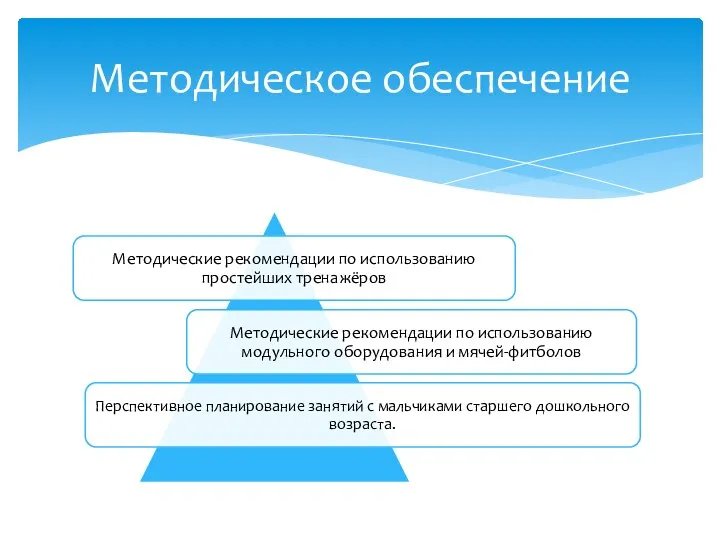 Методическое обеспечение