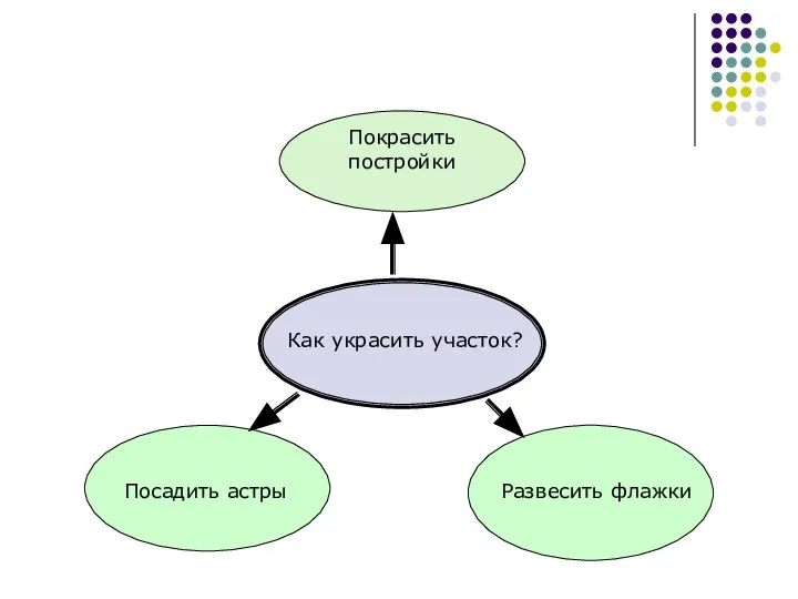 Покрасить постройки Посадить астры Развесить флажки Как украсить участок?