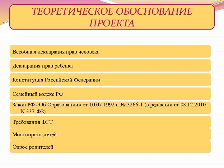 ТЕОРЕТИЧЕСКОЕ ОБОСНОВАНИЕ ПРОЕКТА Всеобщая декларация прав человека Декларация прав ребенка Конституция