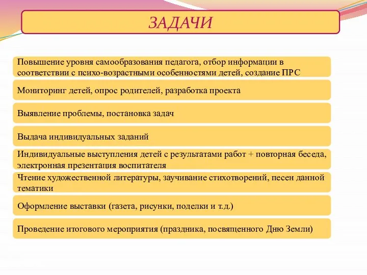 ЗАДАЧИ Повышение уровня самообразования педагога, отбор информации в соответствии с психо-возрастными