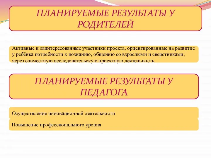 ПЛАНИРУЕМЫЕ РЕЗУЛЬТАТЫ У РОДИТЕЛЕЙ Активные и заинтересованные участники проекта, ориентированные на