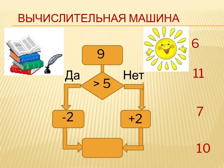 Вычислительная машина Да Нет 9 > 5 -2 +2 6 11 7 10