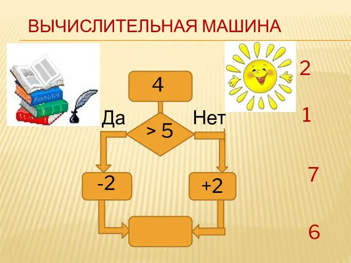 Вычислительная машина Да Нет 4 > 5 -2 +2 2 1 7 6