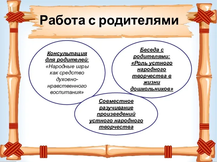 Работа с родителями Консультация для родителей: «Народные игры как средство духовно-нравственного