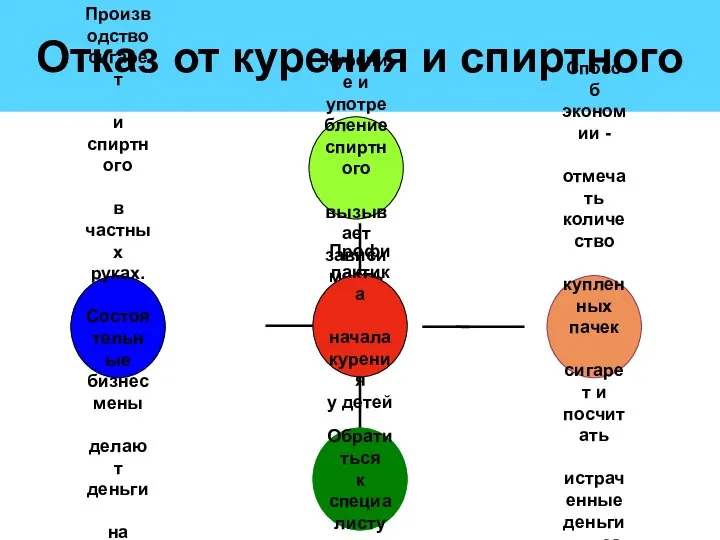 Отказ от курения и спиртного