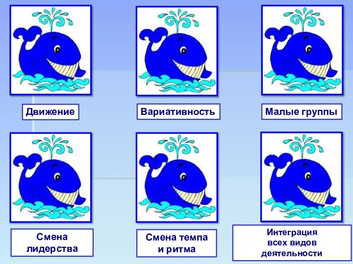 Смена лидерства Смена темпа и ритма Интеграция всех видов деятельности Движение Вариативность Малые группы