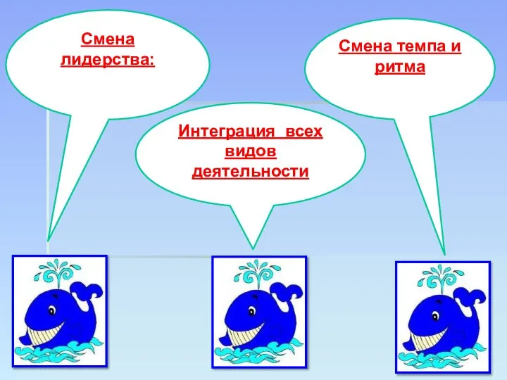 Смена лидерства: Смена темпа и ритма Интеграция всех видов деятельности