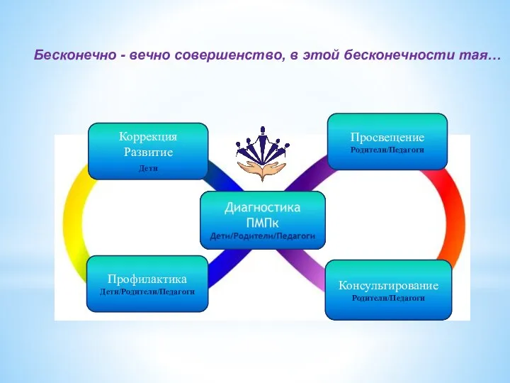 Бесконечно - вечно совершенство, в этой бесконечности тая…