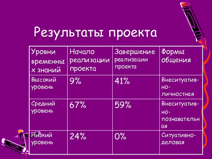 Результаты проекта