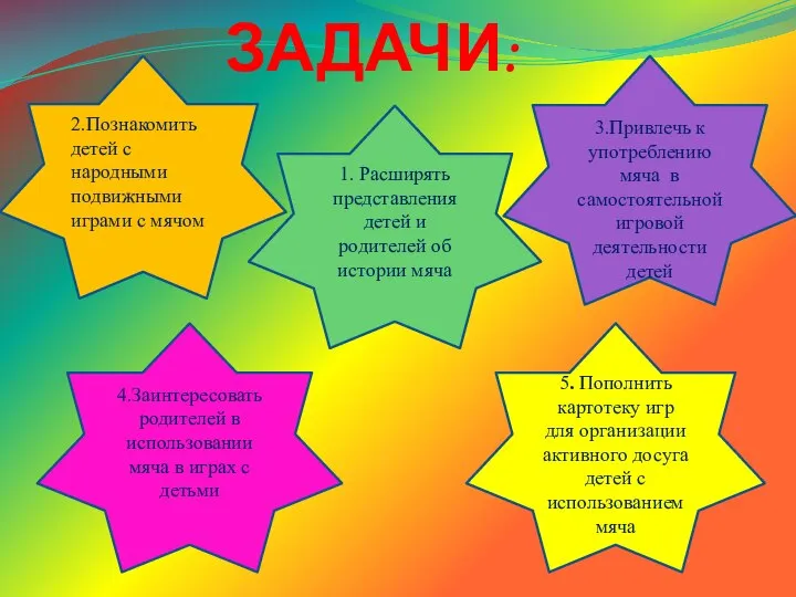 ЗАДАЧИ: 1. Расширять представления детей и родителей об истории мяча 3.Привлечь