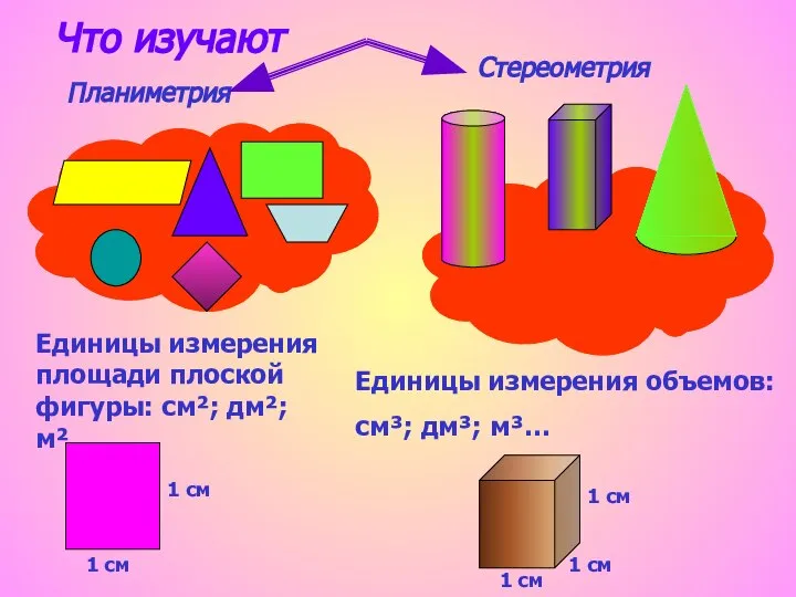 Планиметрия Стереометрия Единицы измерения площади плоской фигуры: см²; дм²; м²… 1