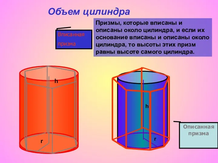 Объем цилиндра Призмы, которые вписаны и описаны около цилиндра, и если