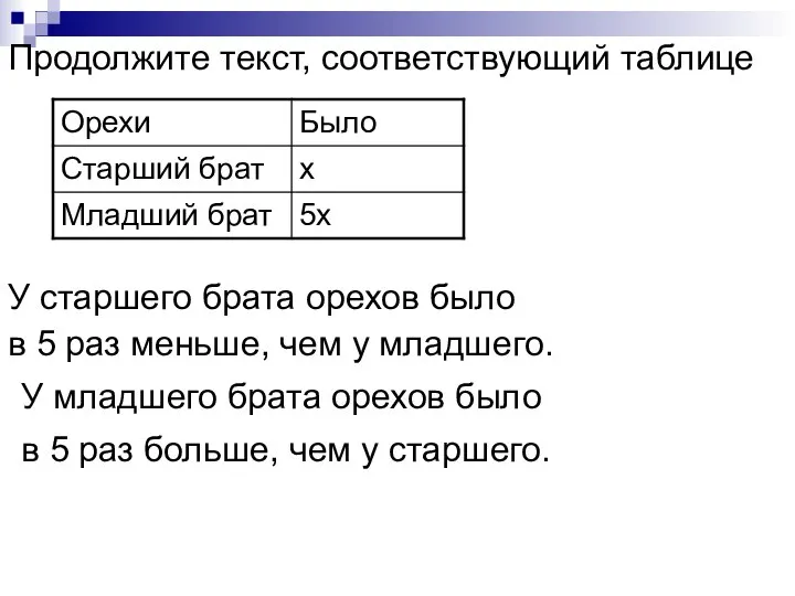 Продолжите текст, соответствующий таблице У старшего брата орехов было в 5