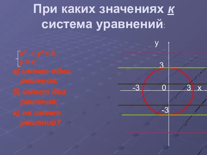 При каких значениях к система уравнений: а) имеет одно решение; б)