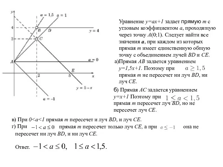 Уравнение y=ax+1 задает прямую m с угловым коэффициентом a, проходящую через