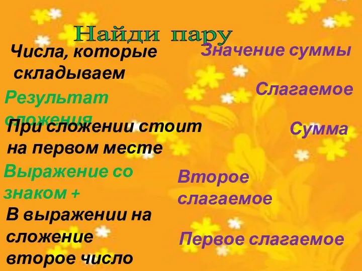 Найди пару Числа, которые складываем Результат сложения При сложении стоит на