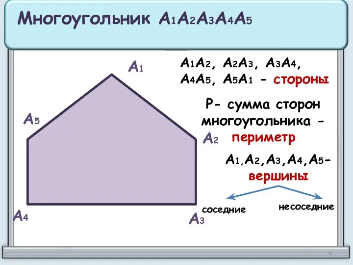 А1 А2 А3 А4 А5 Многоугольник А1А2А3А4А5 А1А2, А2А3, А3А4, А4А5,