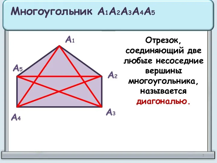 А1 А2 А3 А4 А5 Многоугольник А1А2А3А4А5 Отрезок, соединяющий две любые несоседние вершины многоугольника, называется диагональю.