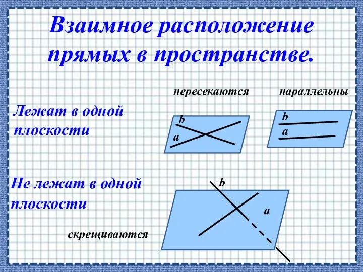 пересекаются параллельны а а а b b b скрещиваются Лежат в