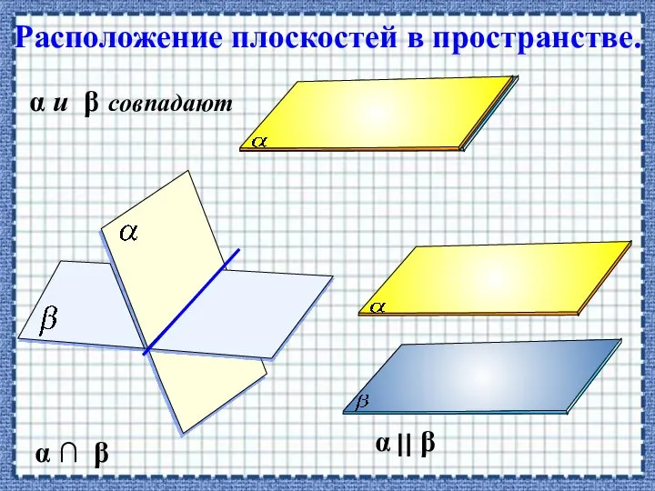 Расположение плоскостей в пространстве. α  β α и β совпадают α  β