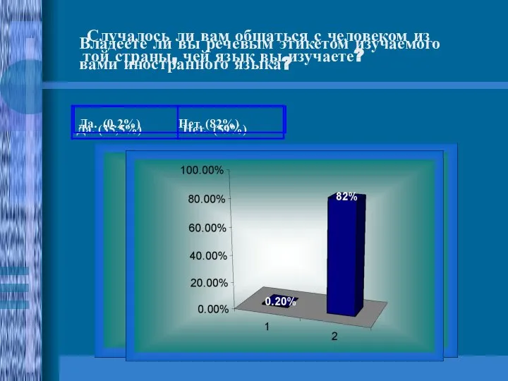 Владеете ли вы речевым этикетом изучаемого вами иностранного языка? Случалось ли