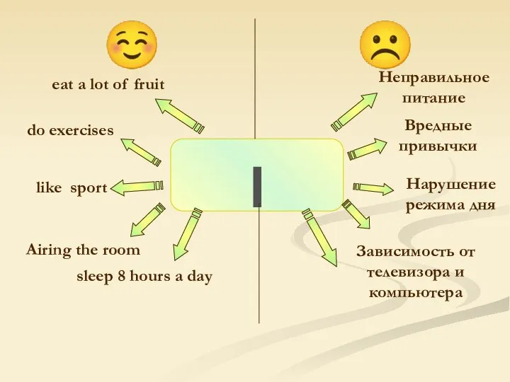 I ☺ ☹ eat a lot of fruit do exercises like