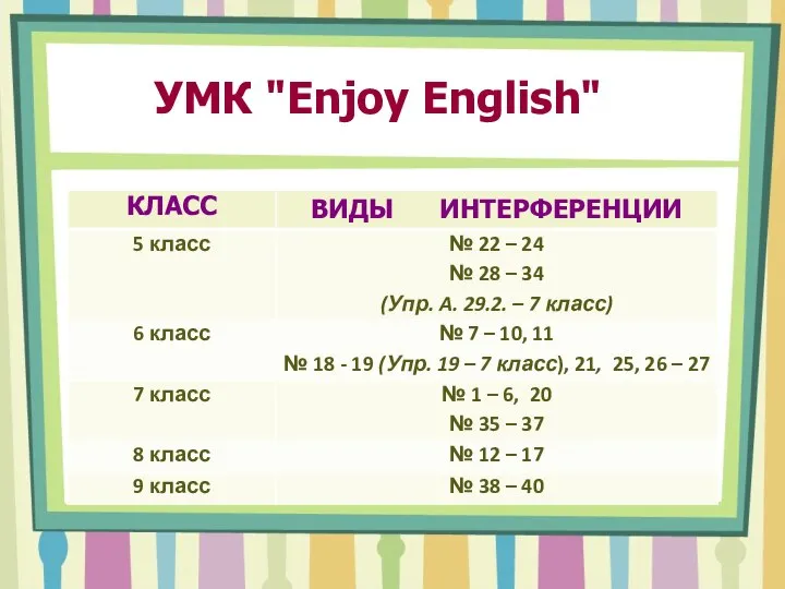 УМК "Enjoy English"