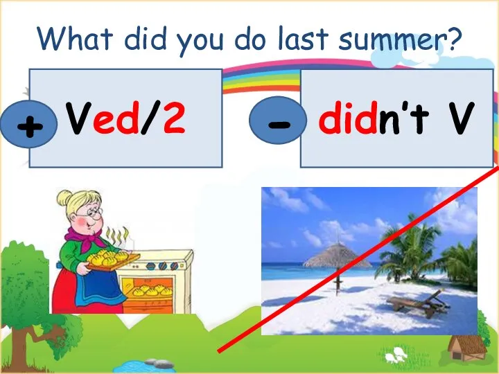 What did you do last summer? Ved/2 + didn’t V -