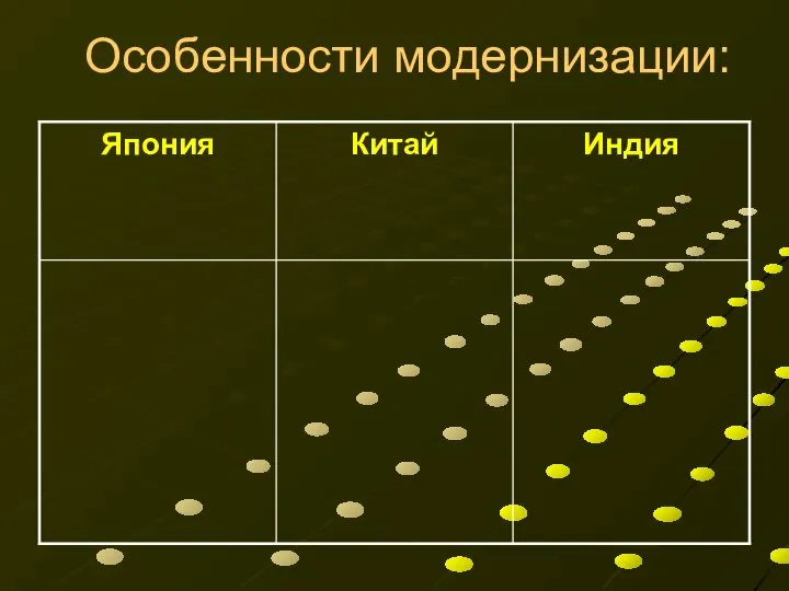 Особенности модернизации: