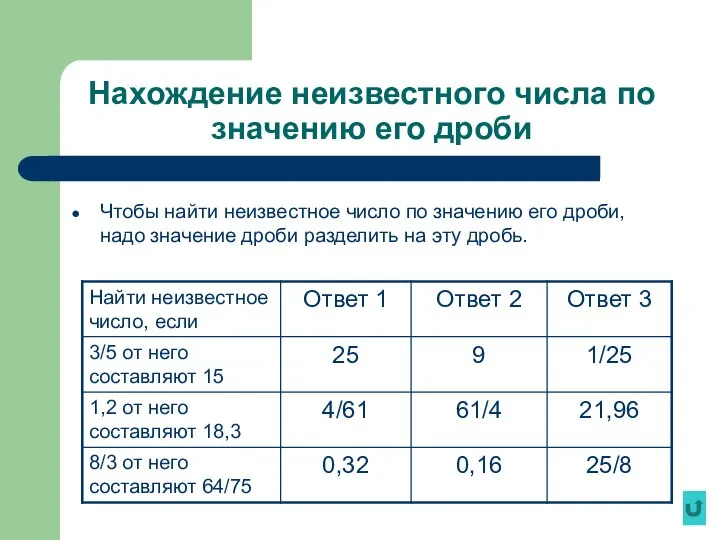 Нахождение неизвестного числа по значению его дроби Чтобы найти неизвестное число