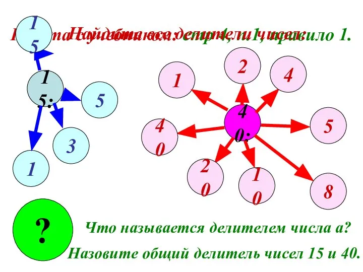 Работа с учебником: стр 4, п.1, правило 1. 15: 40: 1